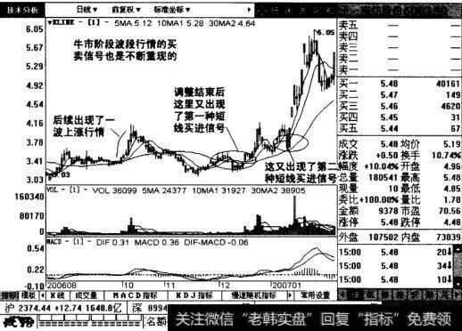 G宁南纺后期走势图表