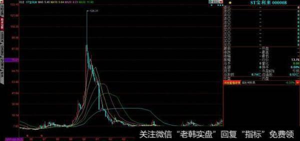 重大<a href='//m.sasasearch.com/zccz/'>资产重组</a>事件的研究结果表明什么?