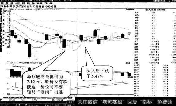 操作“岛型底”形态应注意什么1
