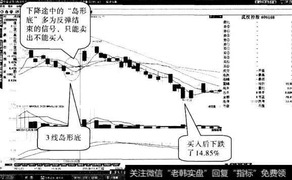操作“岛型底”形态应注意什么2