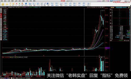 如何运用威廉指数(%R)?怎样评价威廉指数?