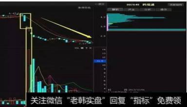 什么是“两种位置、三种仓位”的横盘牛股模型的仓位配置？