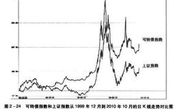 指数的作用有哪些？在数百只个股中，股民应如何选择？