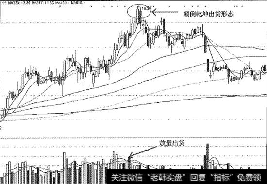 四维图新颠倒乾坤