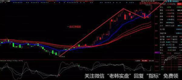 凯恩斯<a href='//m.sasasearch.com/caijunyi/290233.html'>股市</a>晚评：A股进入<a href='//m.sasasearch.com/gupiaorumen/289291.html'>主升浪</a>，目标3600（2019.4.1）