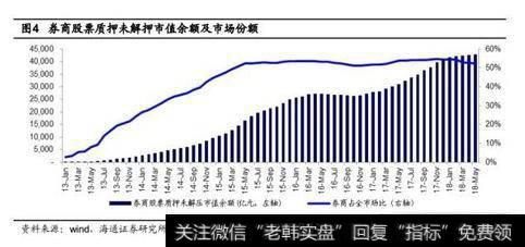 <a href='//m.sasasearch.com/scdx/282426.html'>券商股票</a>质押