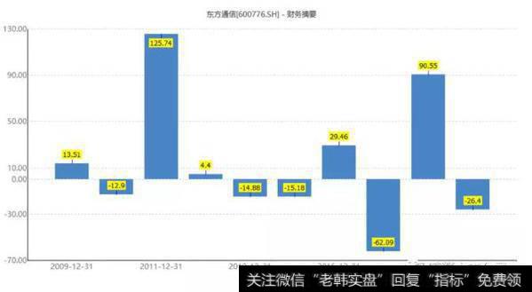 读懂
：600776，又双叒叕涨停了！