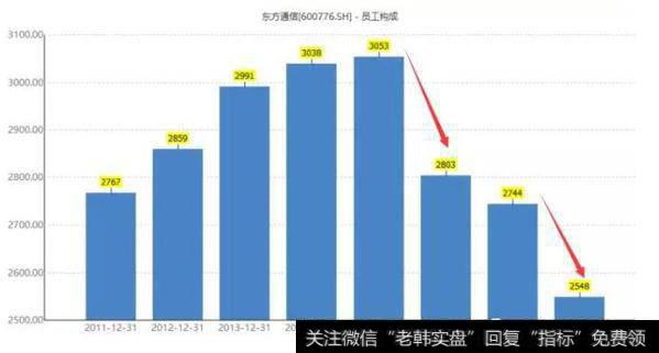 读懂
：600776，又双叒叕涨停了！