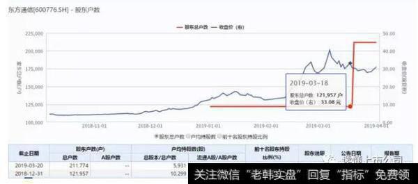 读懂
：600776，又双叒叕涨停了！