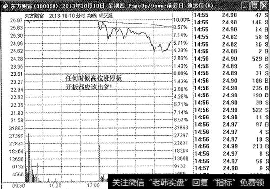 东方财富涨停板<a href='//m.sasasearch.com/kandongzhuli/11540.html'>出货分时图</a>