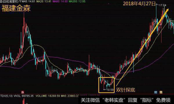 师晨冰<a href='//m.sasasearch.com/caijunyi/290233.html'>股市</a>晚评:此强势反转信号一旦出现,<a href='//m.sasasearch.com/chaodi/'>抄底</a>十拿九稳!