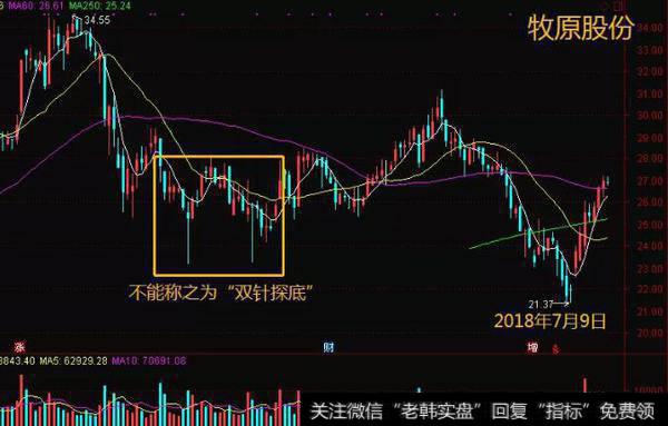 师晨冰股市晚评:此强势反转信号一旦出现,抄底十拿九稳!