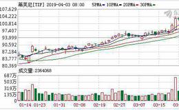 设计走弱 Tiffany中国电商策略救场