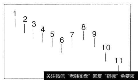 单位为月。下跌时间为10月，而不是11月。