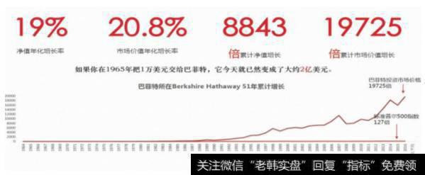 巴菲特：因为没人愿意慢慢变富