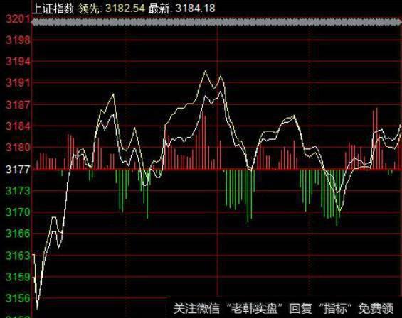 <a href='//m.sasasearch.com/caijunyi/290233.html'>股市</a>刀锋午评