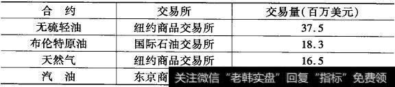 什么是债券市场？股票市场有哪些功能？