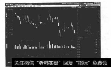 同花顺提供了哪些技术分析指标？每一个指标的使用步骤是怎样的？