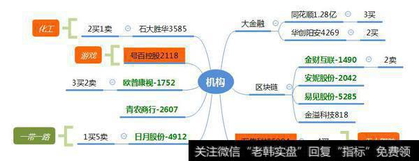 四家机构介入无人驾驶；外高桥成为自贸区龙头，工业大麻超预期