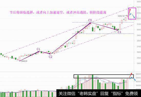 节后将迎换挡，买入永远最关键