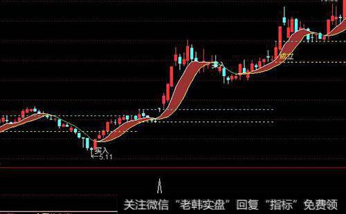 为什么要选择无竞争公司的股票？怎样选择适合自己的股票？