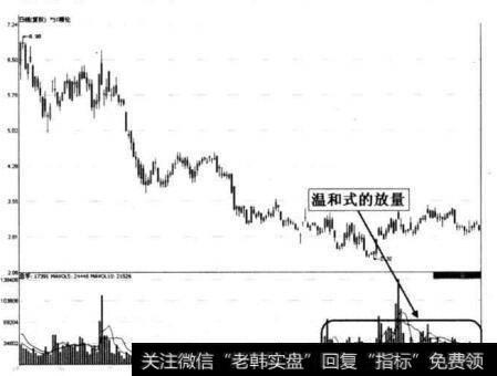 图8-1 ST精伦低位区温和放量形态示意图