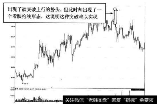 图7-19 <a href='//m.sasasearch.com/shangshigongsi/273150.html'>新华百货</a>看跌抱线形态示意图