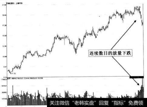 图8-24 上海汽车持续上涨后高位区的放量下跌形态示意图