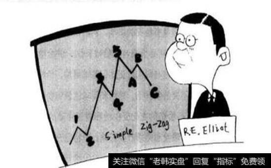 波浪理论的四个基本特点是什么？波浪理论内容的基本要点有哪些？