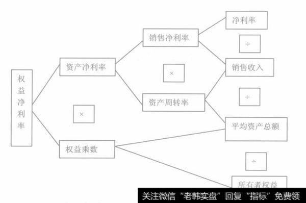 什么是杜邦分析体系？杜邦分析体系怎么帮你解密？