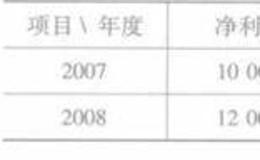 实例探究有哪些？ 杜邦分析法有什么实例？