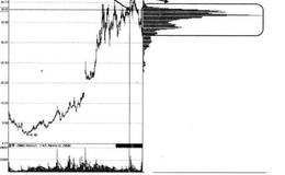 怎样利用单峰密集形态展开实战操作？