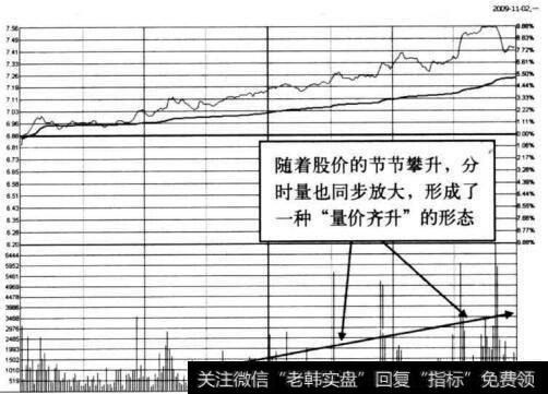 图4-11 <a href='//m.sasasearch.com/scdx/269043.html'>民丰特纸</a>在2009年11月2日的<a href='//m.sasasearch.com/fenshitu/'>分时图</a>