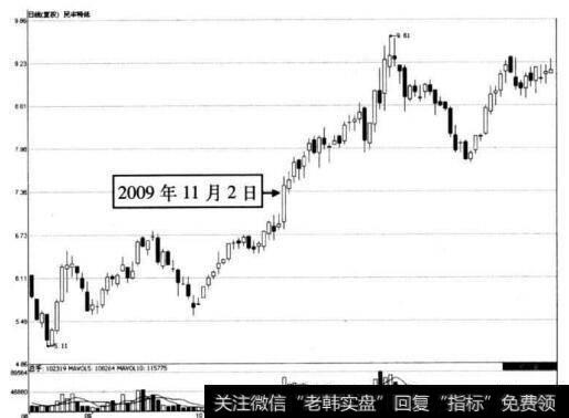 图4-12 民丰特纸在2009年11月2日前后的走势图