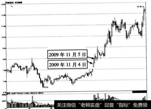 图4-15 铁龙物流在2009年11月5日前后的走势图