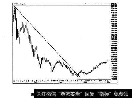 围2.1股累市场近期所羟历的大幅度下挫(之一）