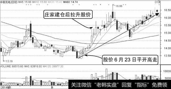 中航机电K线走势图