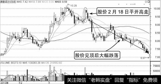 德豪润达K线走势图