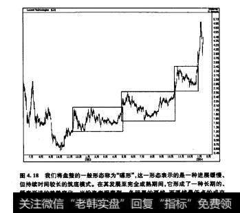 图4.18我们将盘整的一般形态称为"碟形"，这一形态表示的是一种进展缓慢、但持续时间较长的筑底横式。在其发展至宪全成熟期间，它形成了一种长期的、循序渐进的趋势变化。当投资宥观察到一条明显的弧线，而最低点的成交量的变化度不大时，可以判定这一形态已经出现。