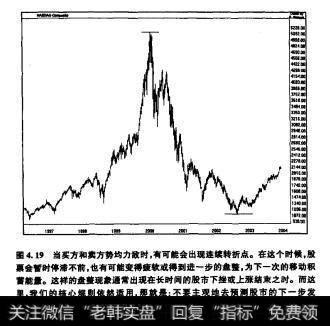 图4.19当买方和卖方势均力敌时，有可能会出现转折点。在这个时候，股价会暂时滞不前，也有可能变得疲软，为下一次的移动积蓄能置。这样的现象通常出现在长时间的股市下挫或上涨结束之时。而这里，我们的核心规则依然适用。