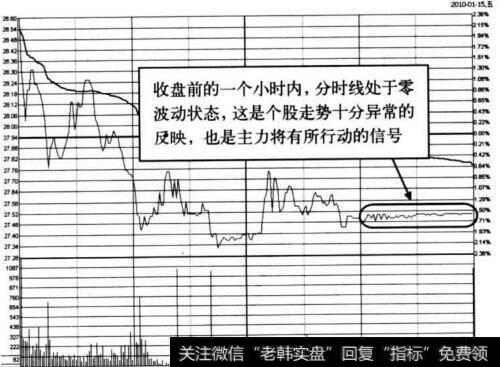 图5-9 <a href='//m.sasasearch.com/scdx/274027.html'>东华软件</a>在2010年1月15日的零波动分时图