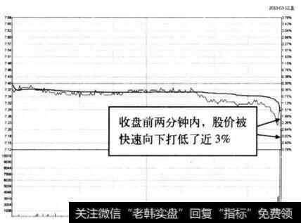 图5-46 <a href='//m.sasasearch.com/gpcyml/273022.html'>华能国际</a>在2010年3月12日的<a href='//m.sasasearch.com/fenshitu/'>分时图</a>