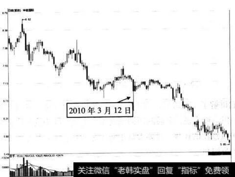 图5-47 华能国际在2010年3月12日前后的走势图