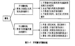 经历了牛市与熊市，最后还是被套，这究竟是怎么回事呢？