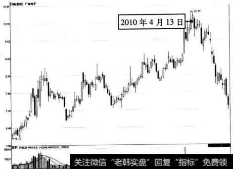 图6-20 广电电子在2010年4月13日前后的走势图