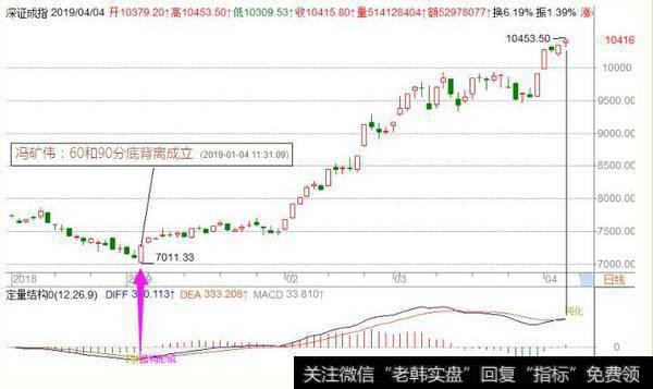 <a href='//m.sasasearch.com/fengkuangwei/'>hth365华体会
</a><a href='//m.sasasearch.com/caijunyi/290233.html'>股市</a>操作点评：周一操作策略（2019.4.7）