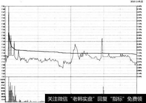 图6-40 <a href='//m.sasasearch.com/hyzx/264915.html'>连云港</a>在2010年11月5日的分时图