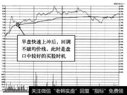 图4-31 <a href='//m.sasasearch.com/t_31074/'>新兴铸管</a>在2010年10月11日的分时图