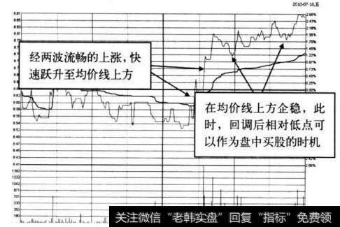 图4-35 <a href='//m.sasasearch.com/gjylxt/185440.html'>江山股份</a>在2010年7月16日的分时图