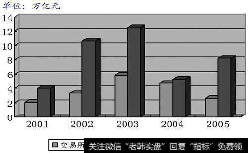 如何利用《<a href='//m.sasasearch.com/gushiyaowen/290200.html'>证券</a>分析》进行投资？<a href='//m.sasasearch.com/caijunyi/290233.html'>股市</a>为什么是称重机？